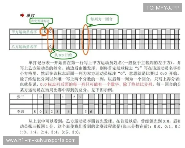 2026年羽毛球全国联赛裁判轮训效果评估报告，羽毛球专业裁判